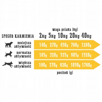 KARMA MOKRA WIEJSKA ZAGRODA Indyk z jagnięciną 400