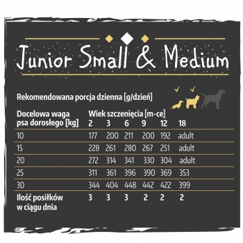 KARMA SZCZENIĄT WOŁOWINA MAŁE I ŚREDNIE RASY 2KG