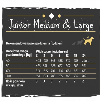 KARMA DLA SZCZENIĄT JUNIOR WOŁOWINA DUŻE RASY 2KG