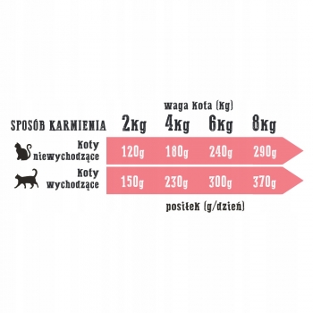 KARMA MOKRA dla kota JAGNIĘCINA KRYL PUSZKA 85G