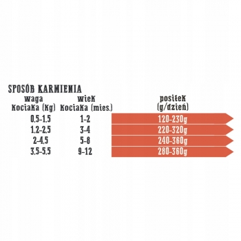 KARMA MOKRA dla kociąt KRÓLIK Z CIELĘCINĄ 85G