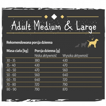 KARMA DLA PSA ŚREDNIE I DUŻE RASY JAGNIĘCINA 2KG