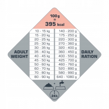 KARMA SUCHA DLA PSA ŁOSOŚ RYŻ WRAŻLIWA SKÓRA 12,5