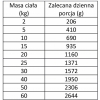 KARMA MOKRA DLA PSA PSÓW JELEŃ WIEPRZOWINA LEŚNE SMAKI WIEJSKA ZAGRODA 400G