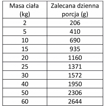 KARMA MOKRA DLA PSA PSÓW JELEŃ WIEPRZOWINA LEŚNE SMAKI WIEJSKA ZAGRODA 400G